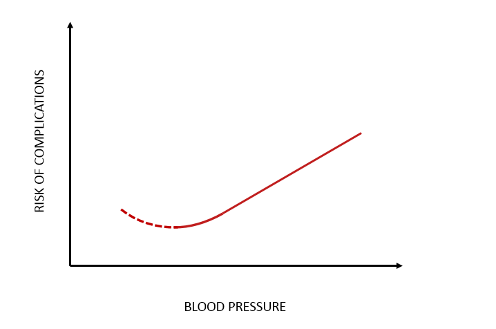 Non-Invasive Blood Pressure System, IN125